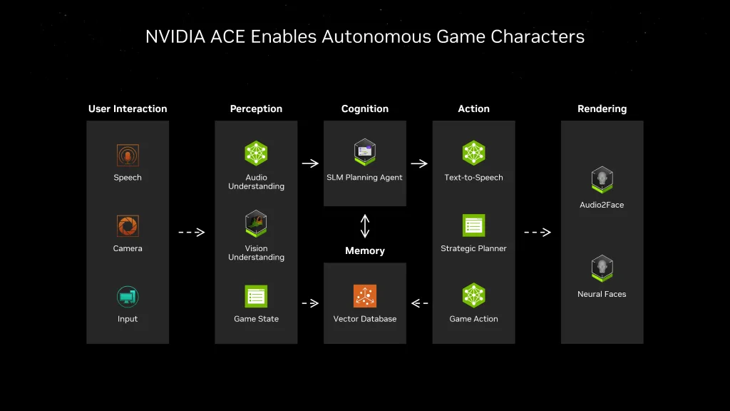 image 16 NVIDIA ACE: Transforming Game AI with Autonomous Characters