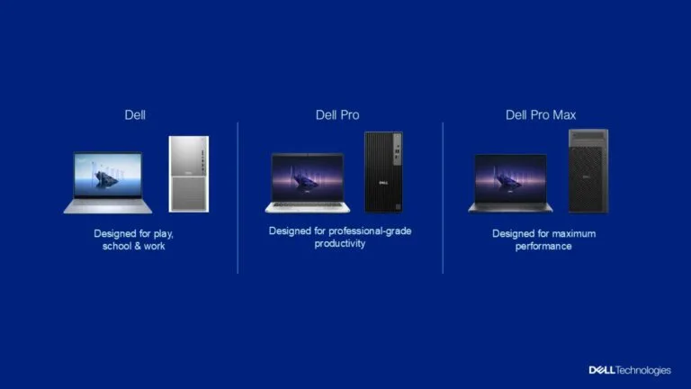 Dell’s AI PC Revolution: Productivity Anywhere, Anytime