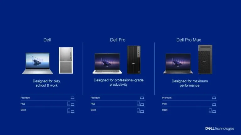 Dell’s AI PC Revolution: Productivity Anywhere, Anytime