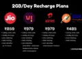 Best 2GB/Day Recharge Plans in India: Jio vs. Vi vs. Airtel vs. BSNL – Which One Offers the Best Value?