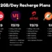 Best 2GB/Day Recharge Plans in India: Jio vs. Vi vs. Airtel vs. BSNL – Which One Offers the Best Value?