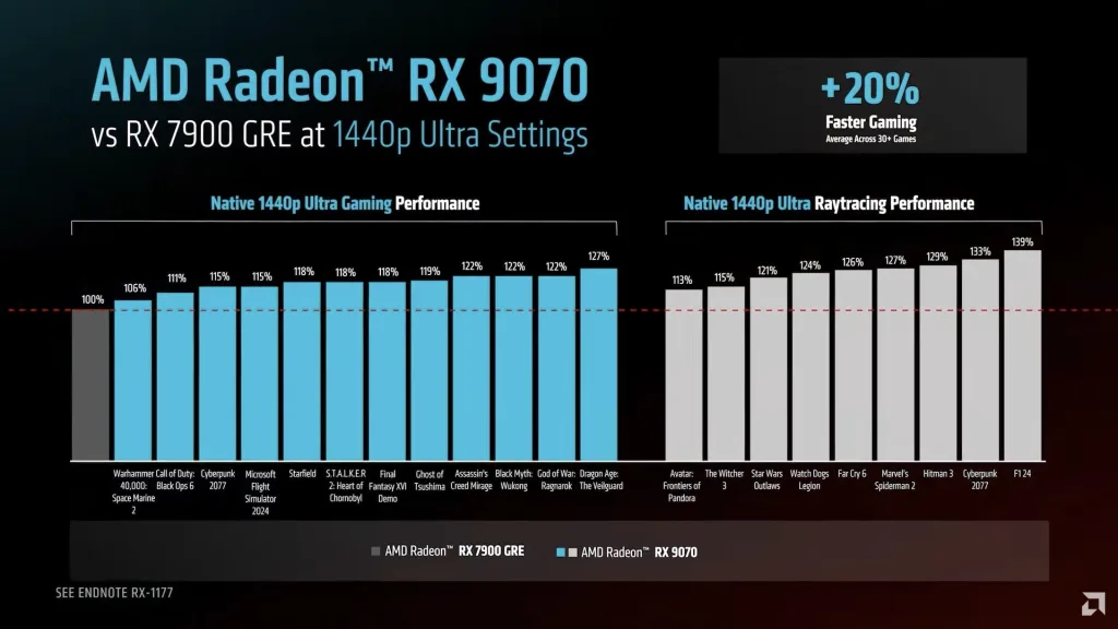 AMD RX 9070 Series e AMD RX 9070 Series Officially Unveiled in China: Flagship RX 9070 XT Priced at $690