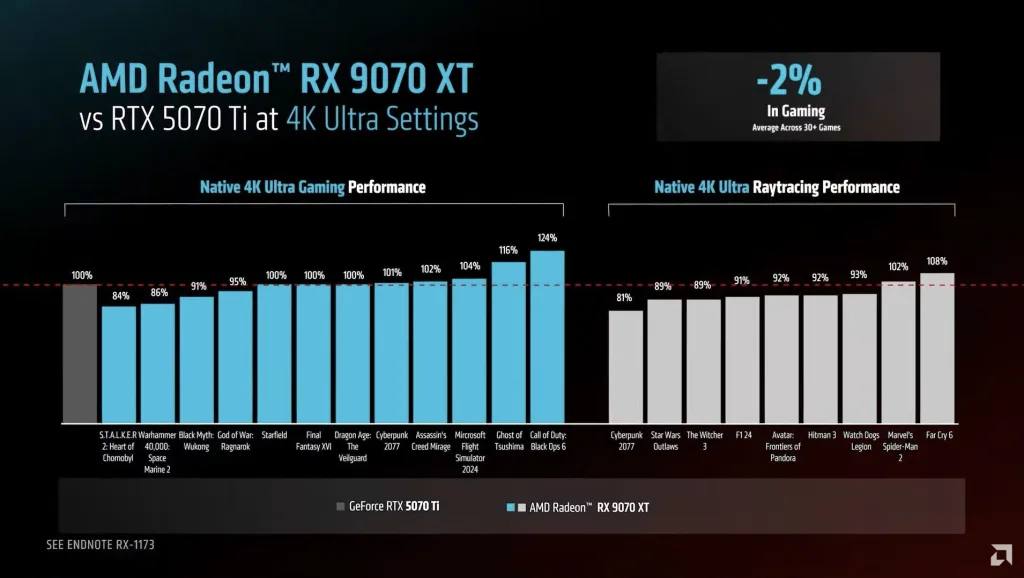 AMD RX 9070 Series k AMD RX 9070 Series Officially Unveiled in China: Flagship RX 9070 XT Priced at $690