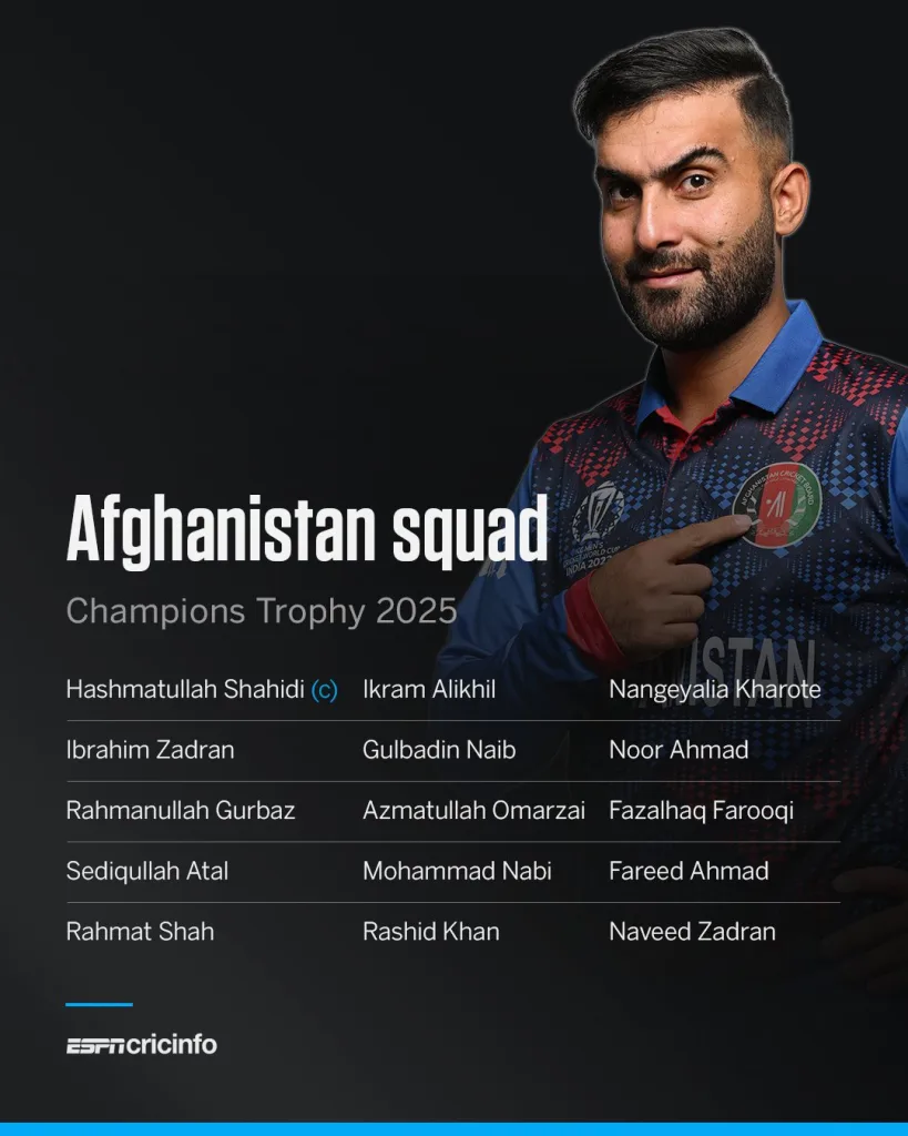 Afghanistan ICC Champions Trophy 2025: Full Squads Announced – Here’s Who Will Be Representing Each Team