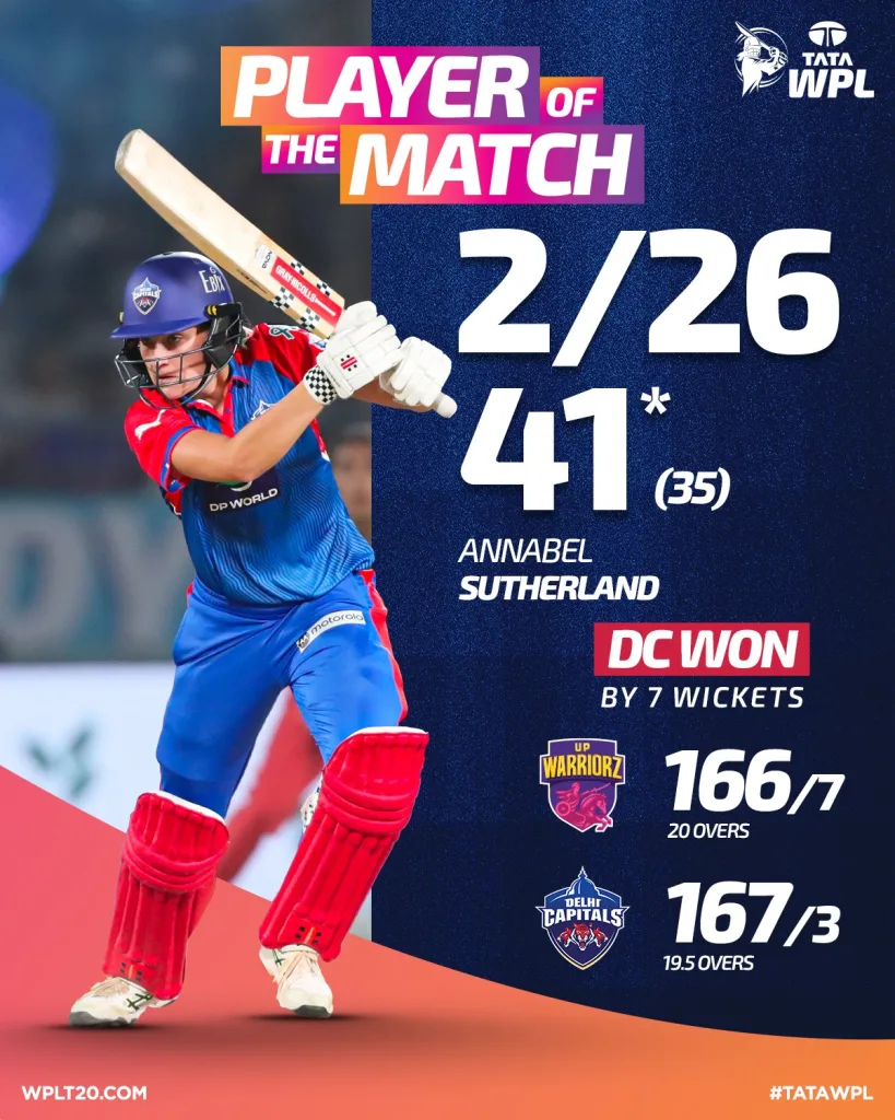 Annabel Sutherland 1 WPL 2025: Delhi Capitals Edge UP Warriorz as Sutherland, Kapp Deliver Under Pressure