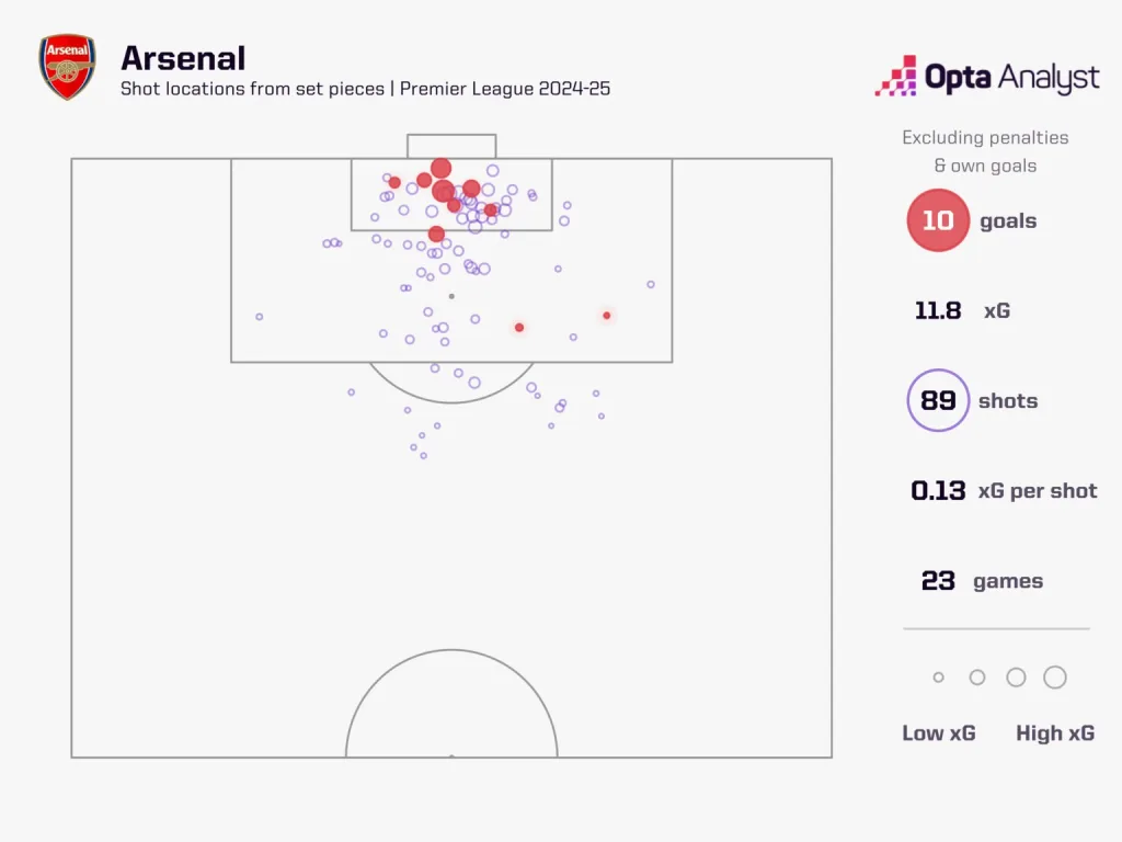 Arsenal Premier League 2024/25 – Arsenal vs Manchester City: Preview, Prediction And Where To Watch The Match Live