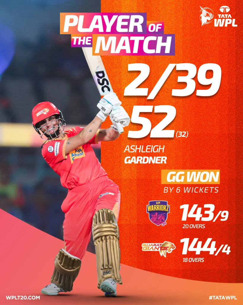 Ashleigh Gardner 2 WPL 2025: Priya Mishra's Heroics Propel Gujarat Giants to a Dominant Victory Over UP Warriorz