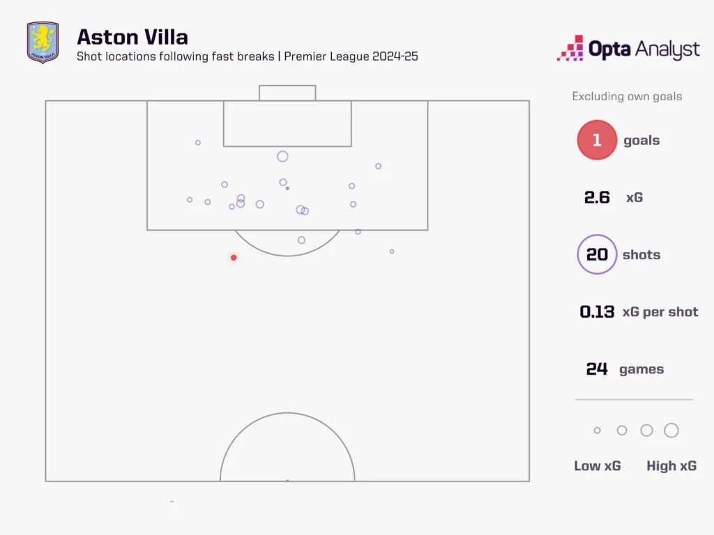 Aston Villa 1 Marcus Rashford To Aston Villa: Tactical Analysis And Can He Revive His Career Under Unai Emery?