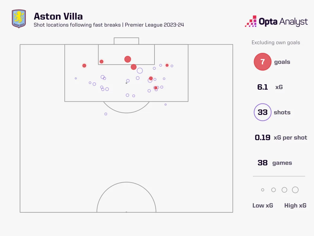 Aston Villa Marcus Rashford To Aston Villa: Tactical Analysis And Can He Revive His Career Under Unai Emery?