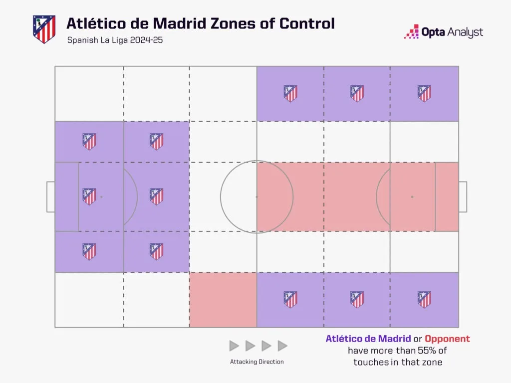 Atletico Madrid 4 Real Madrid vs Atlético Madrid: How Will The Teams Set Up and What Tactics Will They Use to Get the Better of Each Other