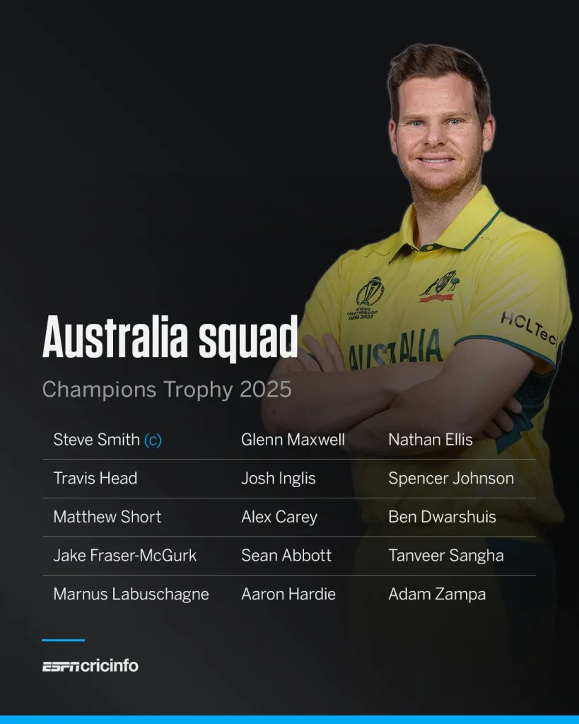 Australia ICC Champions Trophy 2025: Full Squads Announced – Here’s Who Will Be Representing Each Team