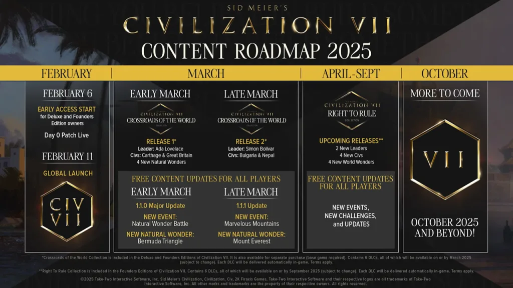 Civilization 7 1 2 Civilization VII 2025 Roadmap: New Content and Updates