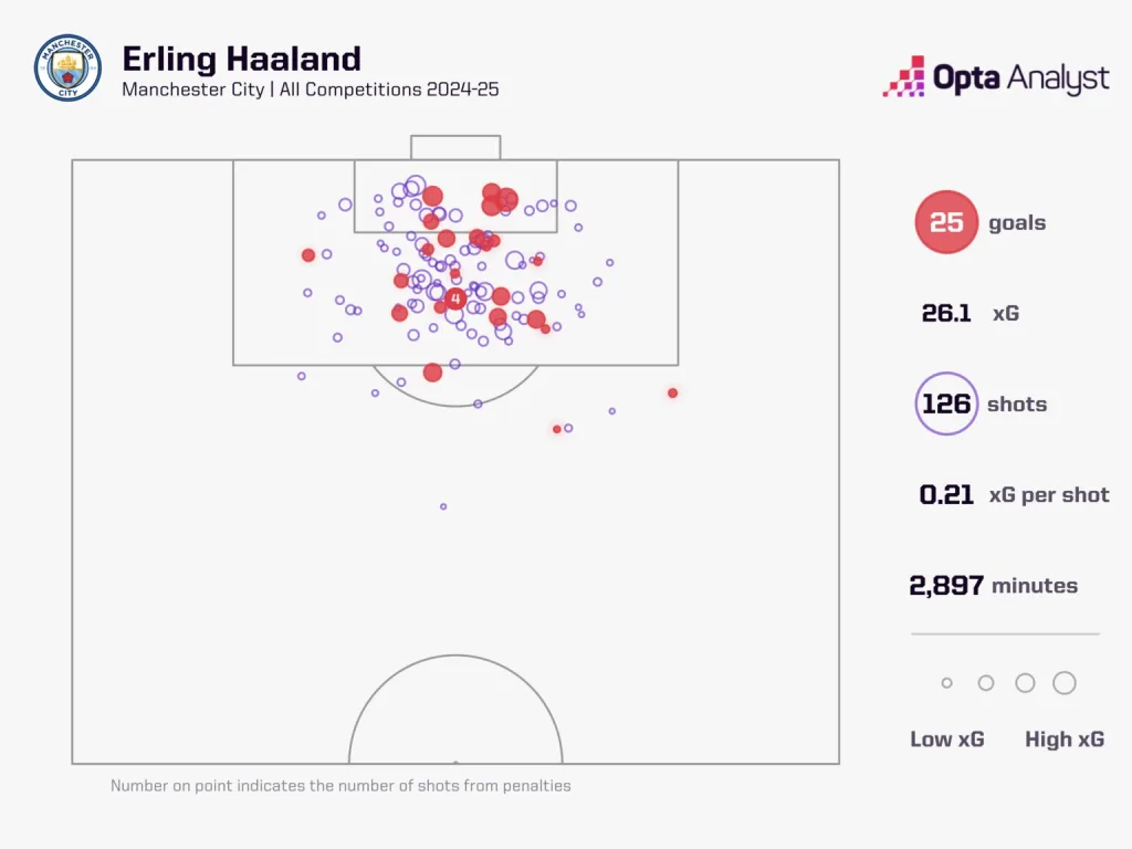 Erling Haaland 1 Erling Haaland vs. Kylian Mbappe: Who Will Win This Rivalry and How Is It Going To Shape the Future of Champions League For Years To Come