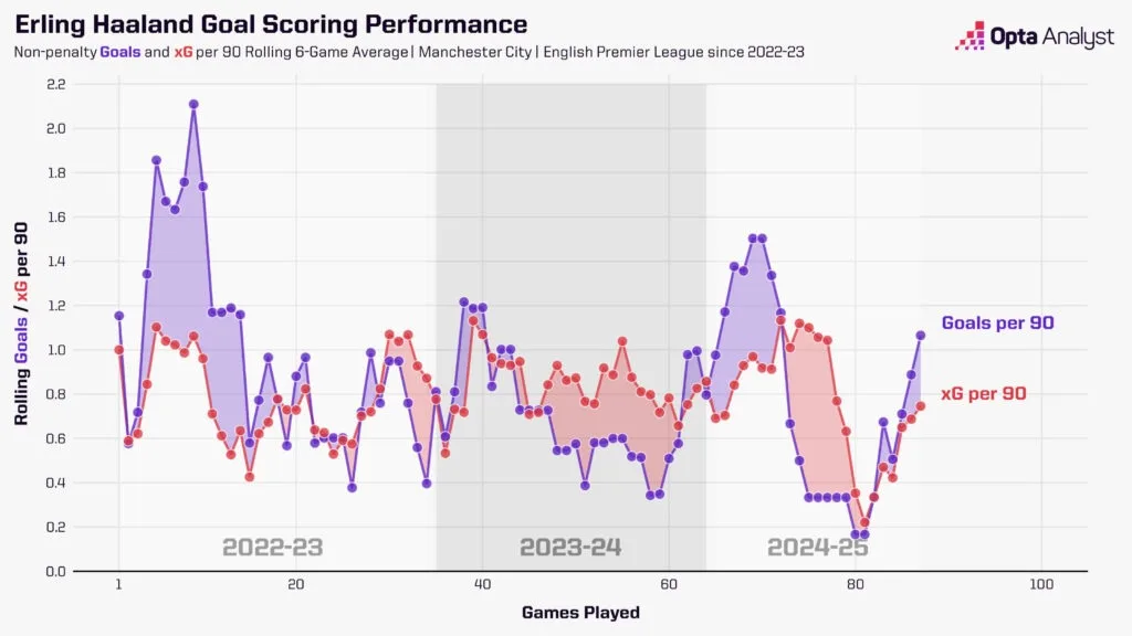 Erling Haaland 2 Erling Haaland vs. Kylian Mbappe: Who Will Win This Rivalry and How Is It Going To Shape the Future of Champions League For Years To Come