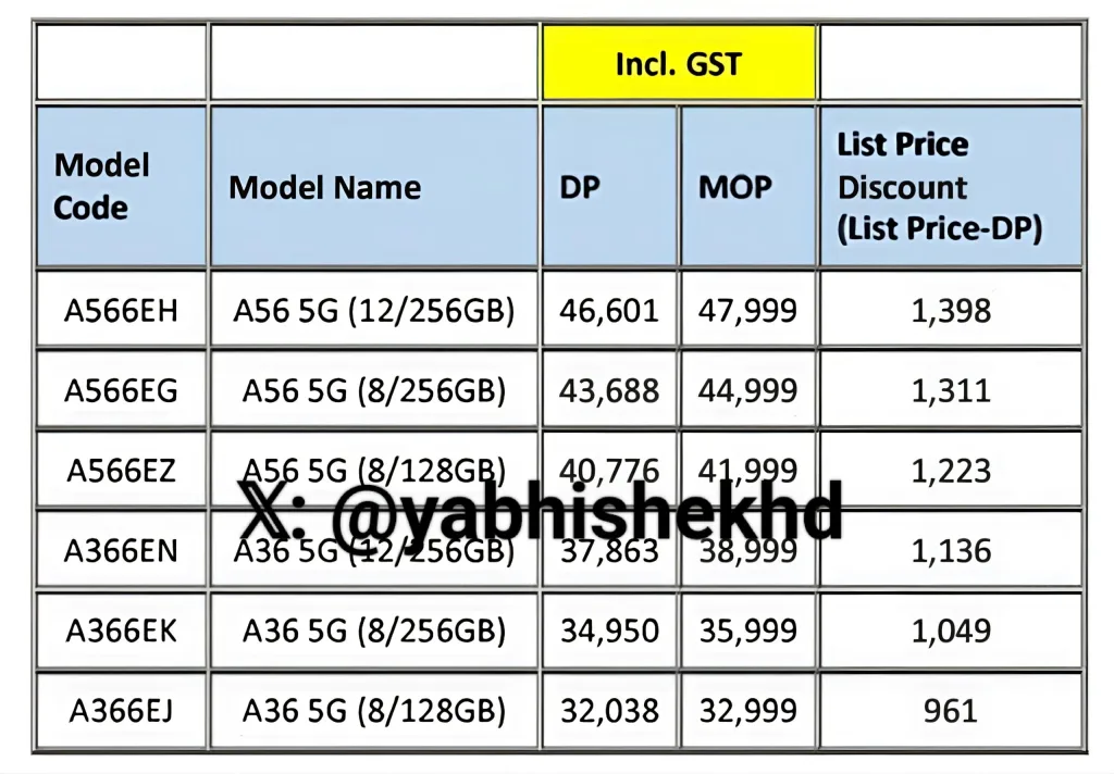 Galaxy A56 1 2 Samsung Galaxy A36, A56 India Launch Set for March 2: Prices Leak