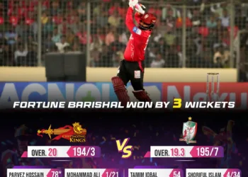 BPL 2025 Final: Fortune Barishal wins in the Last-Over Drama