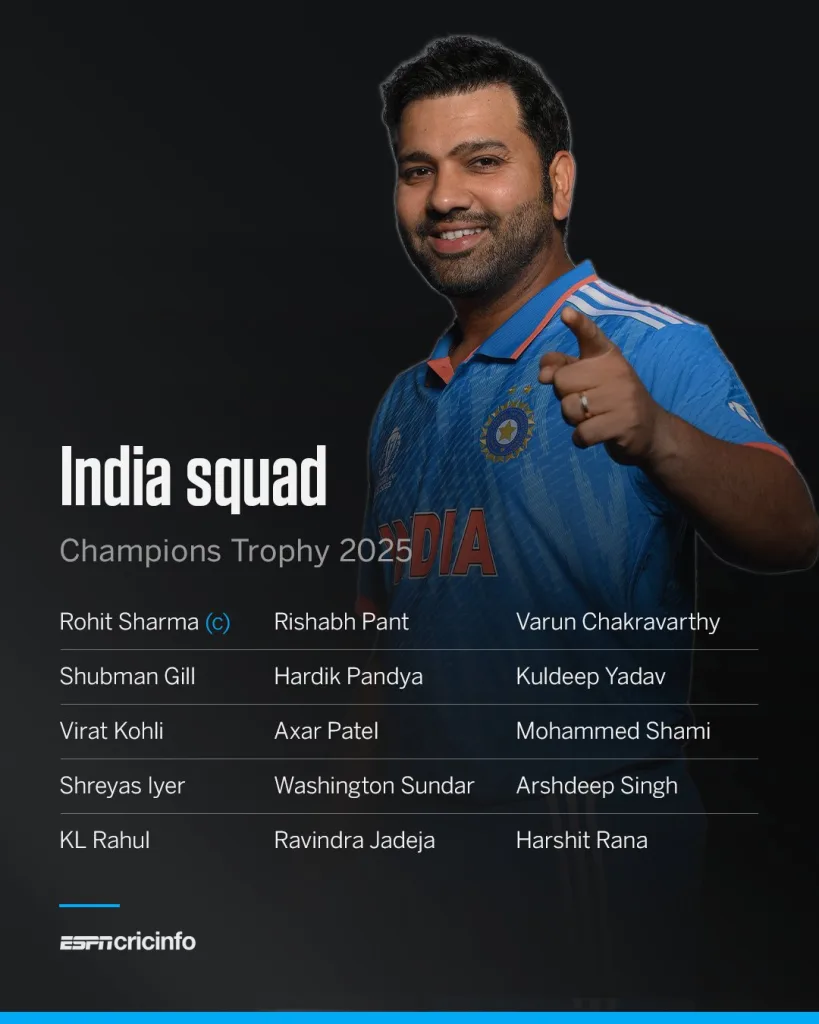 India Squad India Team Preview for Champions Trophy 2025: Can India’s World-Class Squad Silence Doubters at the Champions Trophy?