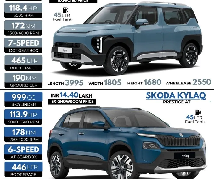 Kia Syros vs Skoda Kylaq