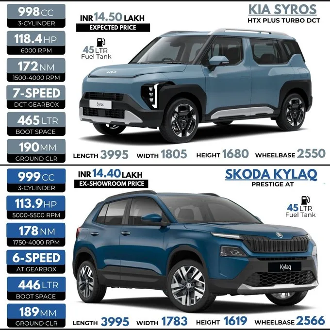 Kia Syros vs Skoda Kylaq