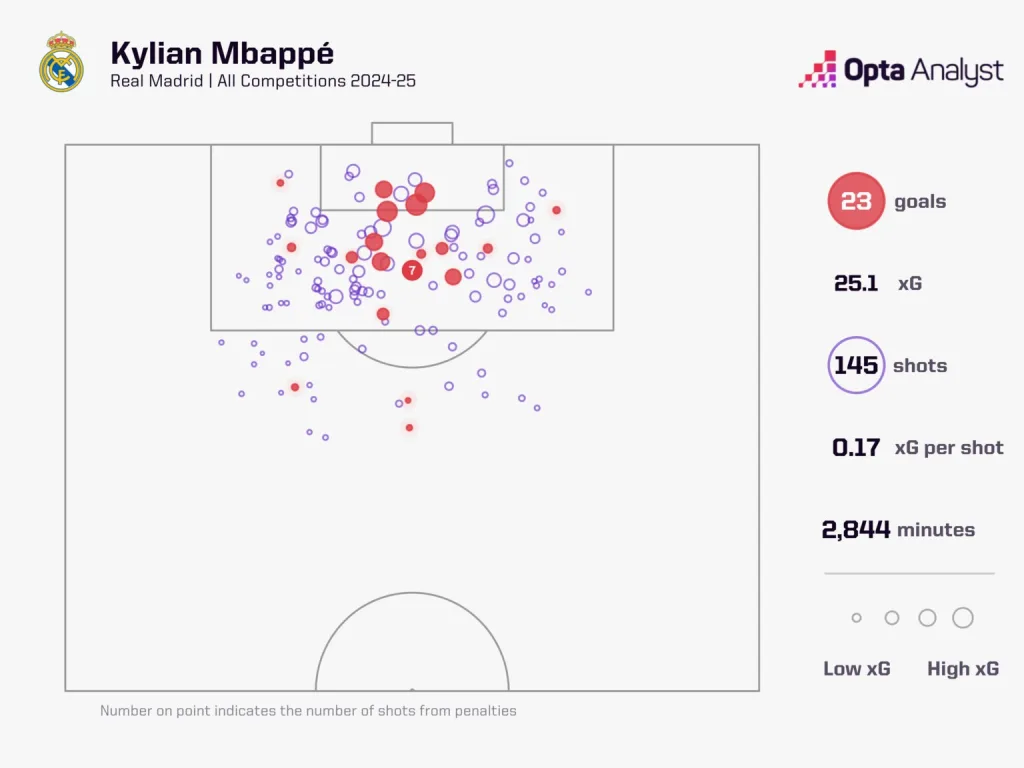 Kylian Mbappe Erling Haaland vs. Kylian Mbappe: Who Will Win This Rivalry and How Is It Going To Shape the Future of Champions League For Years To Come