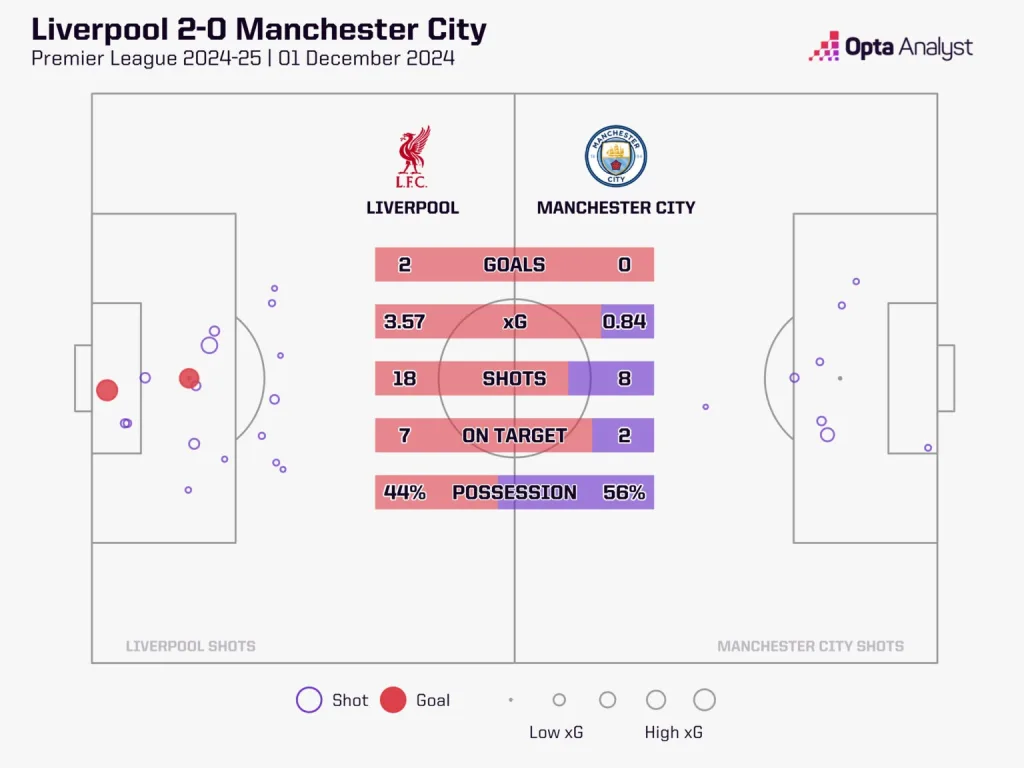 Liverpool vs Man City Premier League 2024/25 – Manchester City vs Liverpool: Preview, Prediction And Where To Watch The Match LIVE