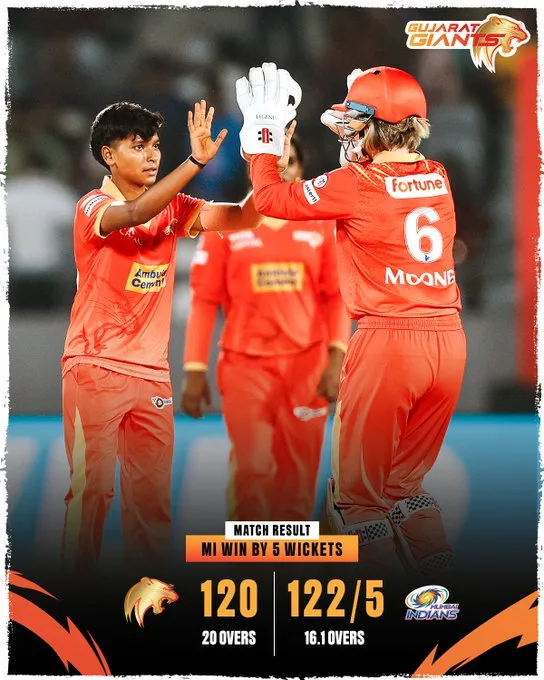 Lowest Score in WPL Historyd Top 10 Lowest Score in WPL History: Gujarat Giants 64-Run Collapse