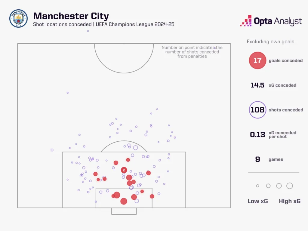 Man City UEFA Champions League 2024/25: Real Madrid vs Man City – Preview and Prediction and Where to Watch the Match Live?