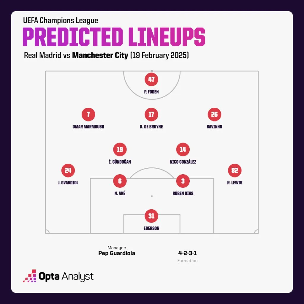 Man City Predicted Lineup vs Real Madrid 2 UEFA Champions League 2024/25: Real Madrid vs Man City – Preview and Prediction and Where to Watch the Match Live?