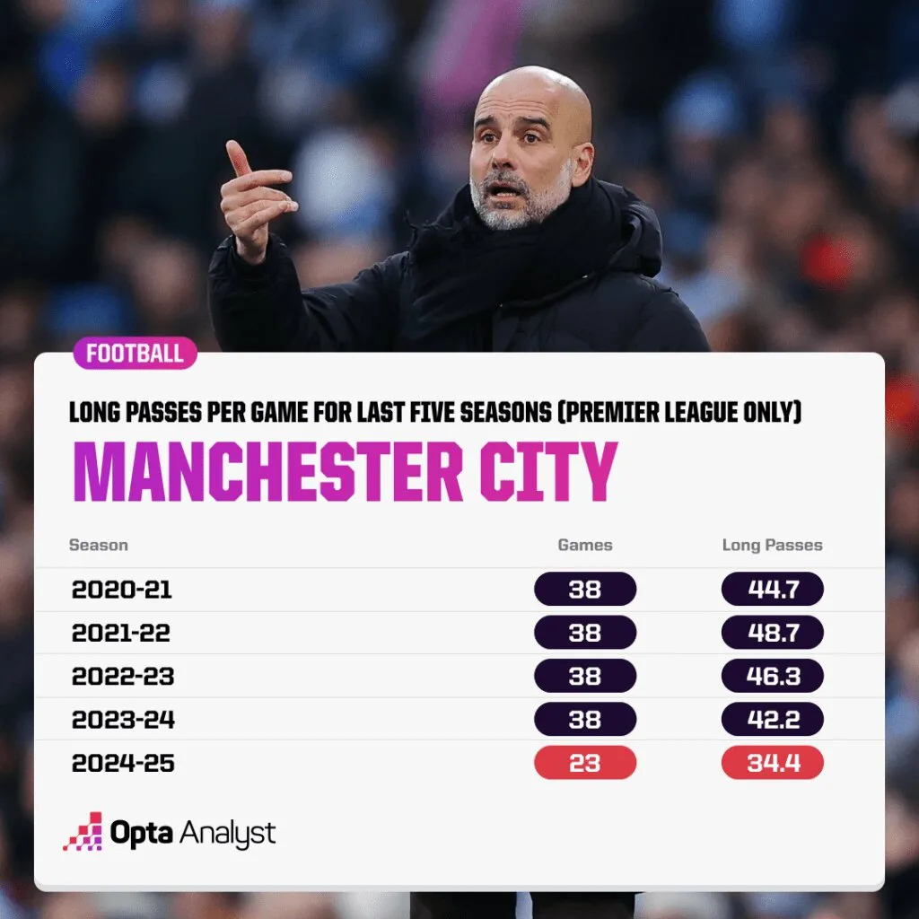 Manchester City 5 How Can Manchester City Defeat Arsenal? What Will be Their Tactics