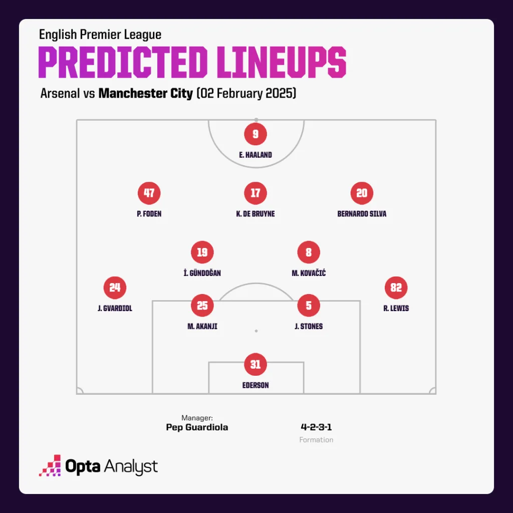 Manchester City Predicted Lineup vs Arsenal Premier League 2024/25 – Arsenal vs Manchester City: Preview, Prediction And Where To Watch The Match Live