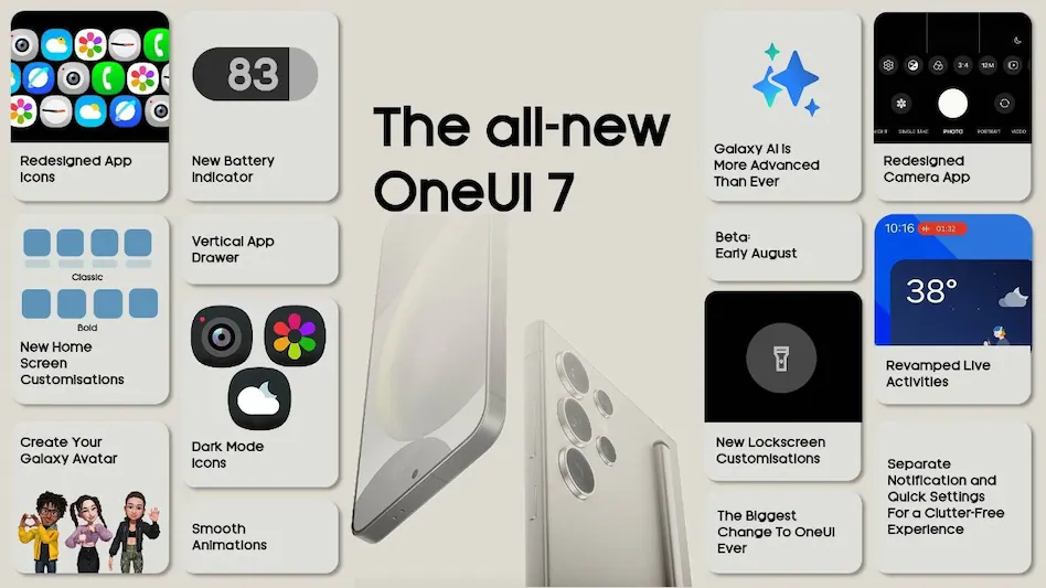 OneUI 7 2 1 One UI 7 Update: These Samsung Devices Are Expected to Get It