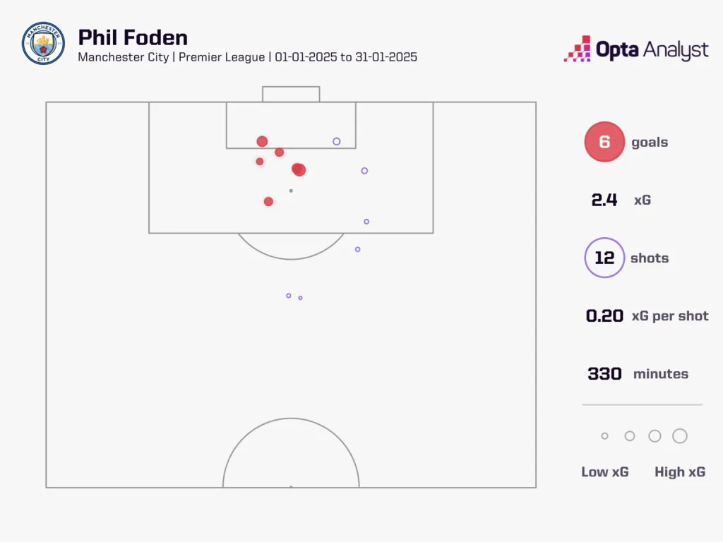 Phil Foden Premier League 2024/25 – Arsenal vs Manchester City: Preview, Prediction And Where To Watch The Match Live