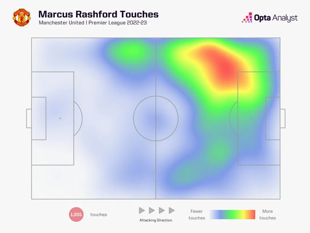 Rashford Heat Map 2022 23 Season Marcus Rashford To Aston Villa: Tactical Analysis And Can He Revive His Career Under Unai Emery?