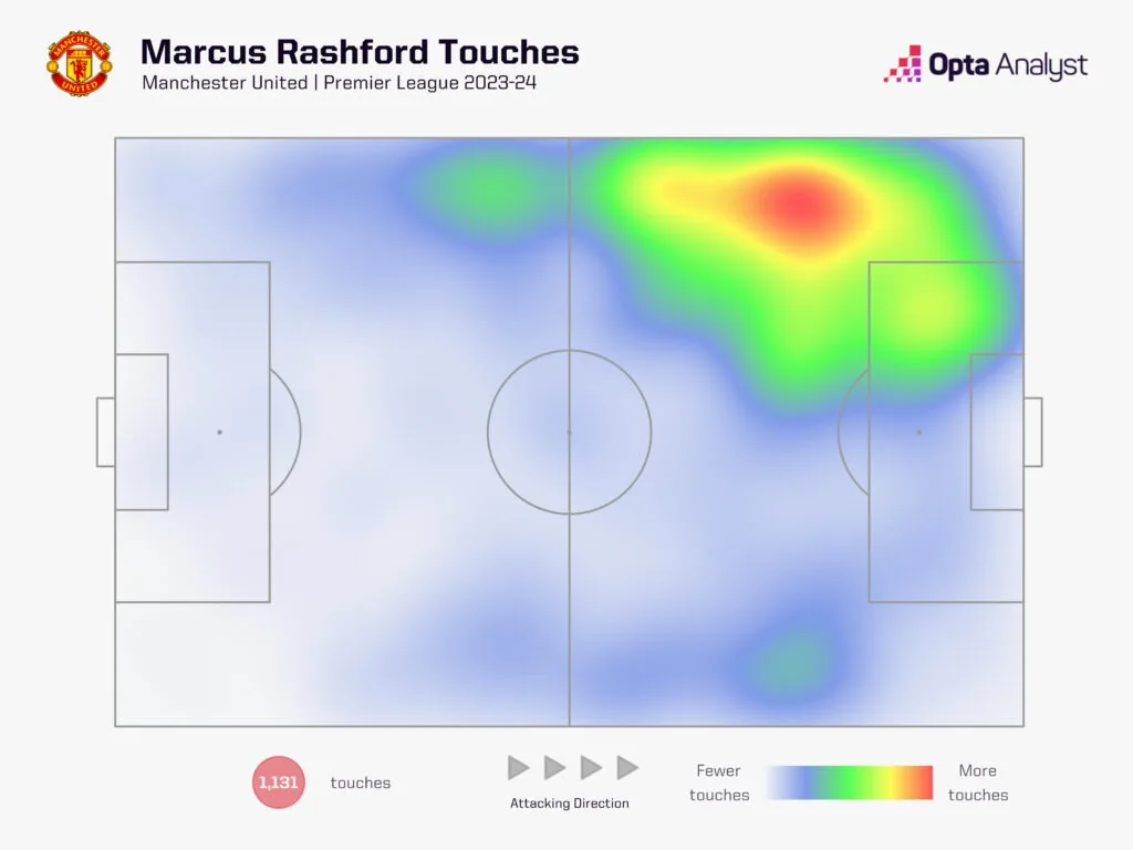 Rashford Heat Map 2023 24 Season Marcus Rashford To Aston Villa: Tactical Analysis And Can He Revive His Career Under Unai Emery?