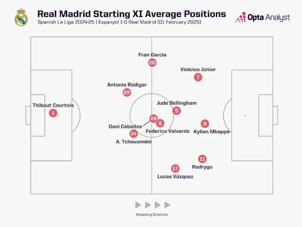 Real Madrid Real Madrid vs Atlético Madrid: How Will The Teams Set Up and What Tactics Will They Use to Get the Better of Each Other