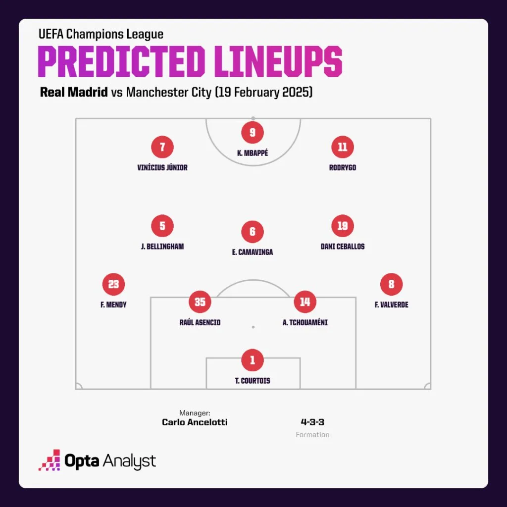 Real Madrid Predicted Lineup vs Man City 3 UEFA Champions League 2024/25: Real Madrid vs Man City – Preview and Prediction and Where to Watch the Match Live?