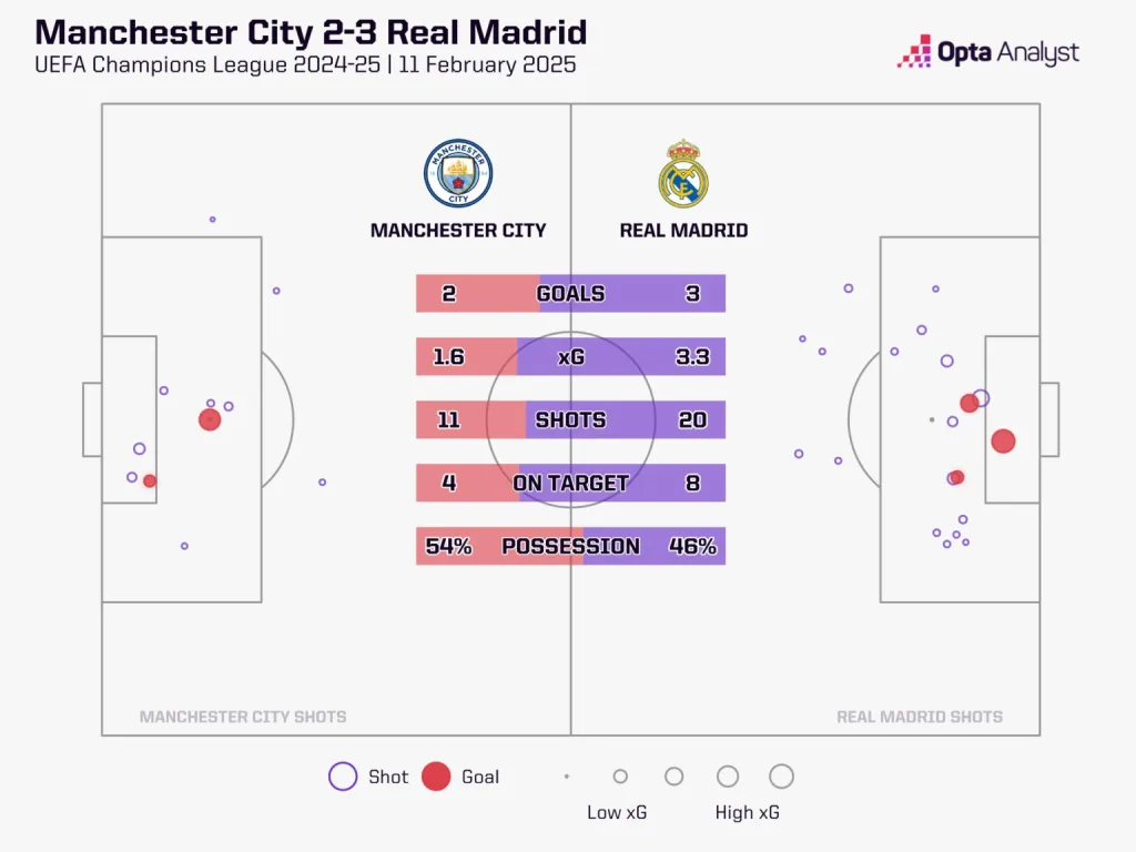 Real Madrid vs Manchester City Preview UEFA Champions League 2024/25: Real Madrid vs Man City – Preview and Prediction and Where to Watch the Match Live?