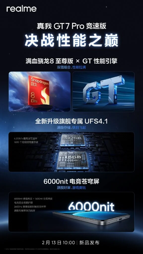 Realme GT 7 Pro Racing Edition