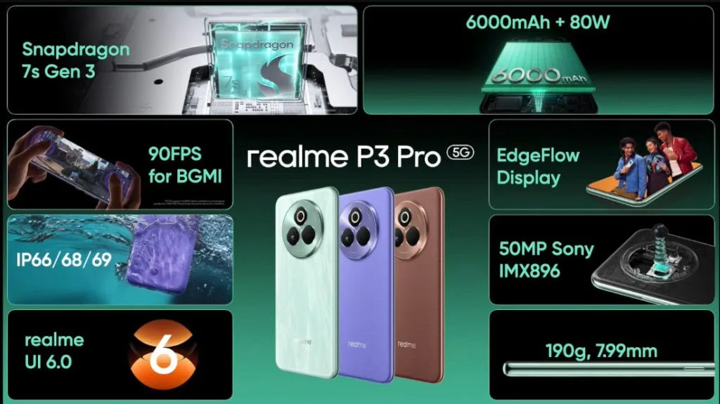 Realme P3 Pro 2 4 Realme P3 Pro, P3x with 6,000mAh Battery and 50MP Camera