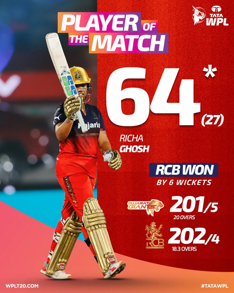 Richa Ghosh 2 WPL 2025: Ghosh, Ahuja Script Stunning Comeback as RCB Complete WPL's Biggest Chase To Defeat Gujarat Giants