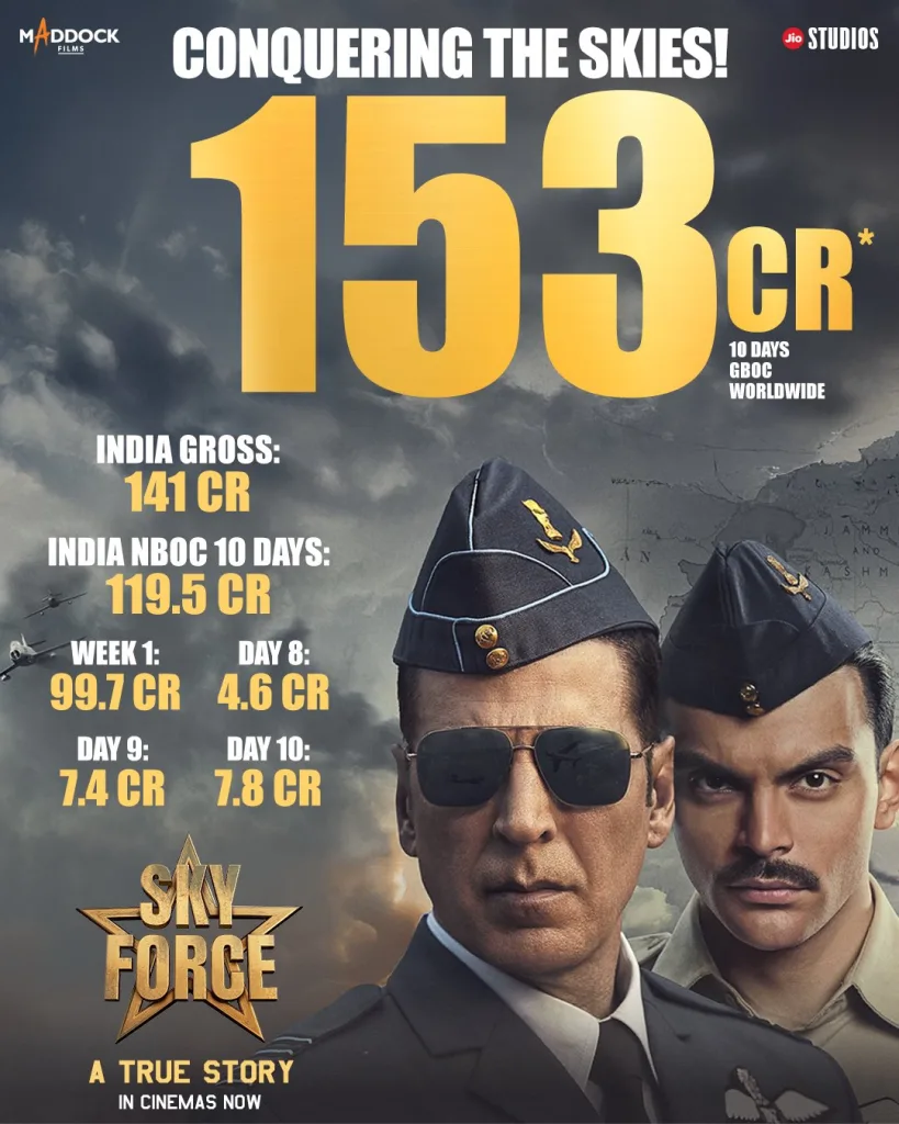 Sky Force Box Office Collection Sky Force OTT Release Date: When Will Akshay Kumar’s Aerial Action Thriller Arrive Online?