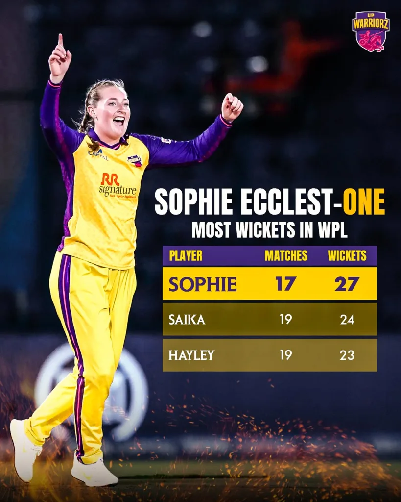 Sophie Ecclestone 1 WPL 2025: Gujarat Giants Women vs UP Warriorz Women - Preview And Where To Watch The Match LIVE