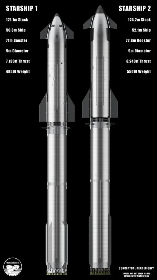 SpaceX Starship Upgrade3 SpaceX Starship Upgrade Spotted, Mars Mission Set for 2026