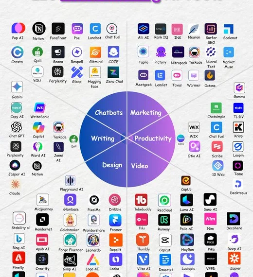 Top 10 Gen AI Chatbots of 2025