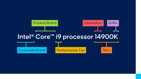 Top 5 Reasons Why Intel’s Product Names Have Always Been Confusing