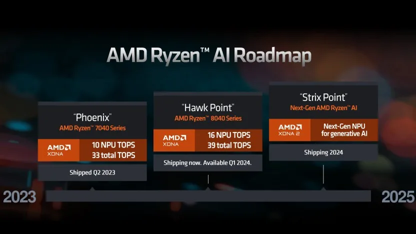 AMD Strix Halo: From Mobile Powerhouse to Desktop Revolution