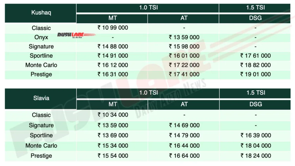 2025 Skoda Kushaq & Slavia: More Features, Better Value! 1 2025 skoda kushaq and slavia price list 2025 Skoda Kushaq & Slavia: More Features, Better Value!