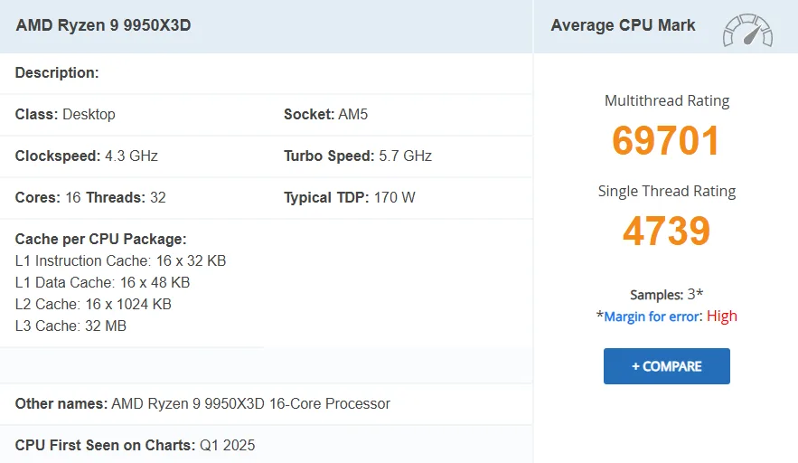 9950X3D PassMark png AMD Ryzen 9 9950X3D Benchmark: 14% Faster Than 7950X3D in Single-Thread Performance