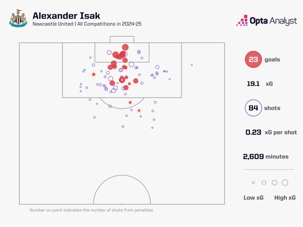 Alexander Isak Liverpool vs Newcastle: Tactical Analysis - How The Magpies Beat The Reds To Win The League Cup