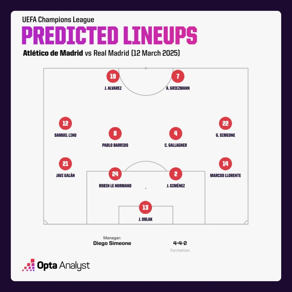 Atletico Madrid Predicted Lineup vs Real Madrid 2 UEFA Champions League 2024/25: Atlético Madrid vs Real Madrid - Preview and Prediction and Where to Watch the Match Live?